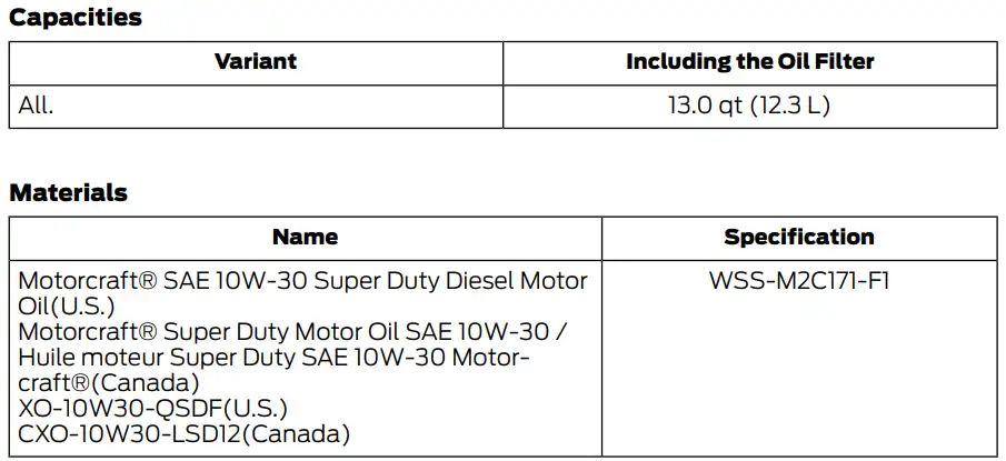 2021 Ford F250 Oil Type, Capacity, and Filters Chart 3- Owner's Manual