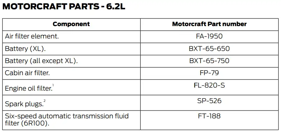 2021 Ford F350 6.2L Oil Filter Chart - Type, Capacity Chart - Owner's Manual