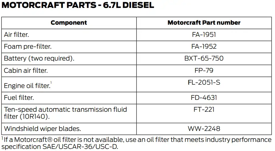 2021 Ford F350 6.7L Diesel Oil Filter Chart - Type, Capacity Chart - Owner's Manual