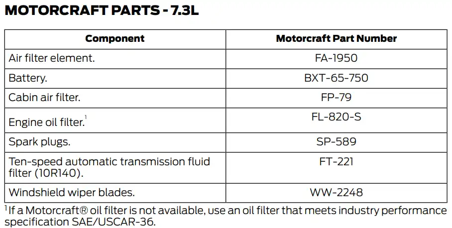 2021 Ford F350 7.3L Oil Filter Chart - Type, Capacity Chart - Owner's Manual