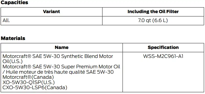 2022 Ford F250 Oil Type, Capacity, and Filters Chart 1- Owner's Manual