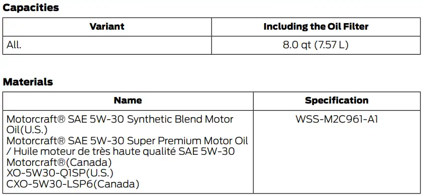 2022 Ford F250 Oil Type, Capacity, and Filters Chart 2- Owner's Manual