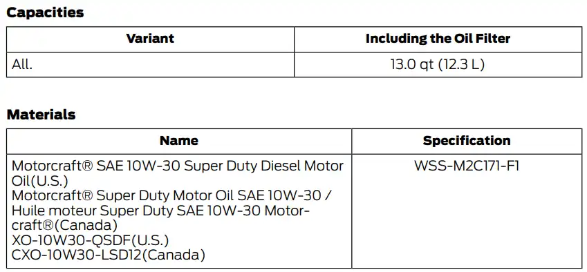 2022 Ford F250 Oil Type, Capacity, and Filters Chart 3- Owner's Manual