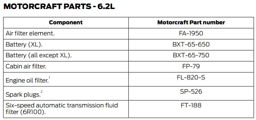 2022 Ford F350 6.2L Oil Filter Chart - Type, Capacity Chart - Owner's Manual