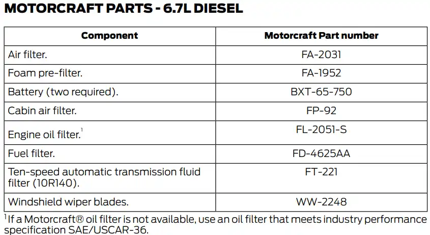 2022 Ford F350 6.7L Diesel Oil Filter Chart - Type, Capacity Chart - Owner's Manual
