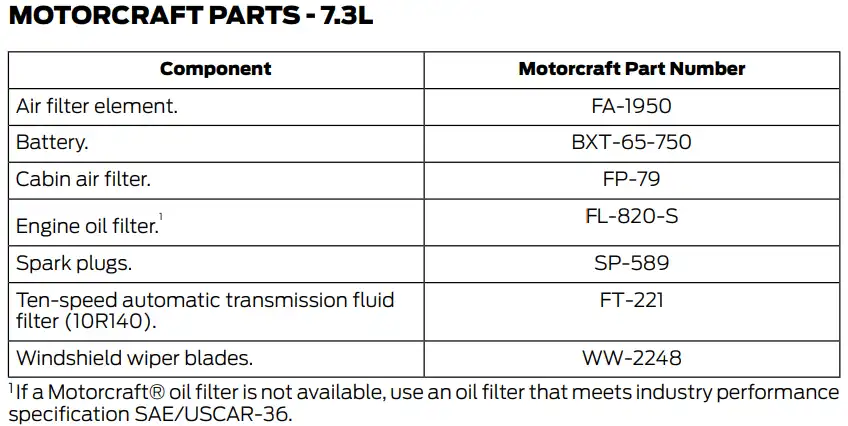 2022 Ford F350 7.3L Oil Filter Chart - Type, Capacity Chart - Owner's Manual