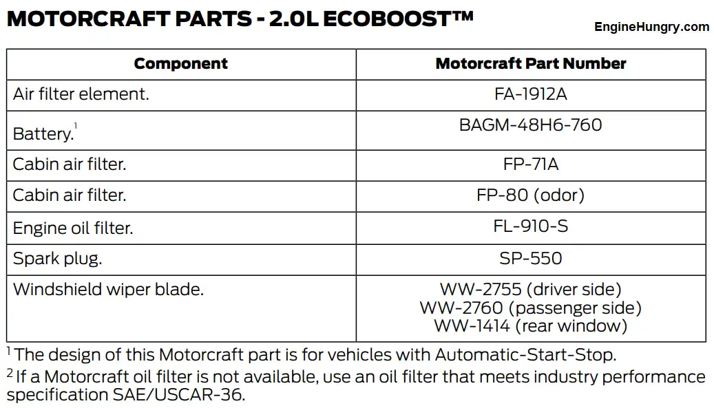 2023 Ford Edge 2.0L EcoBoost Oil Filter Oil Type and Capacity Chart Owners Manual