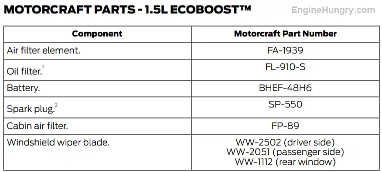 2021 Ford Escape 1.5L EcoBoost Oil Filter, Oil Type, and Capacity Owners Manual Chart
