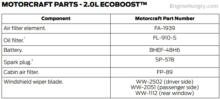 2021 Ford Escape 2.0L EcoBoost Oil Filter, Oil Type, and Capacity Owners Manual Chart